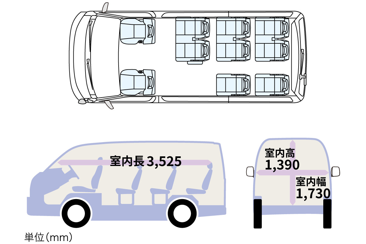 hiacewagon_feature_img03